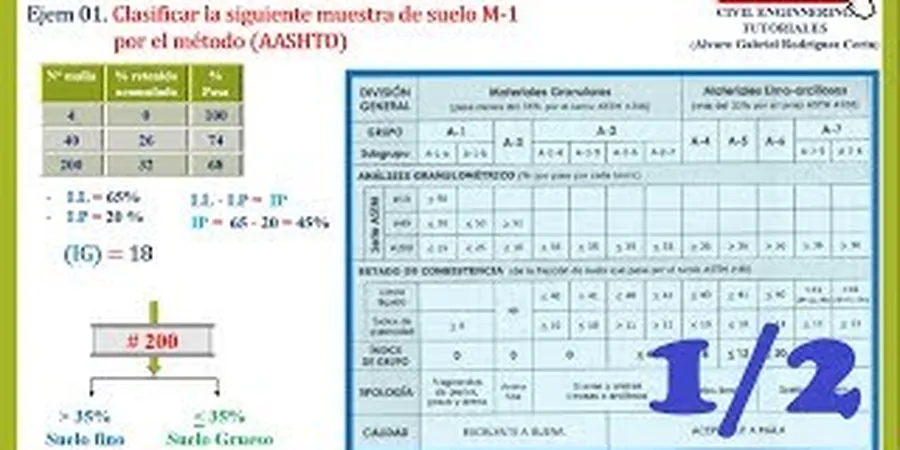 Imagen ilustrativa de Clasificacion suelos en Oviedo