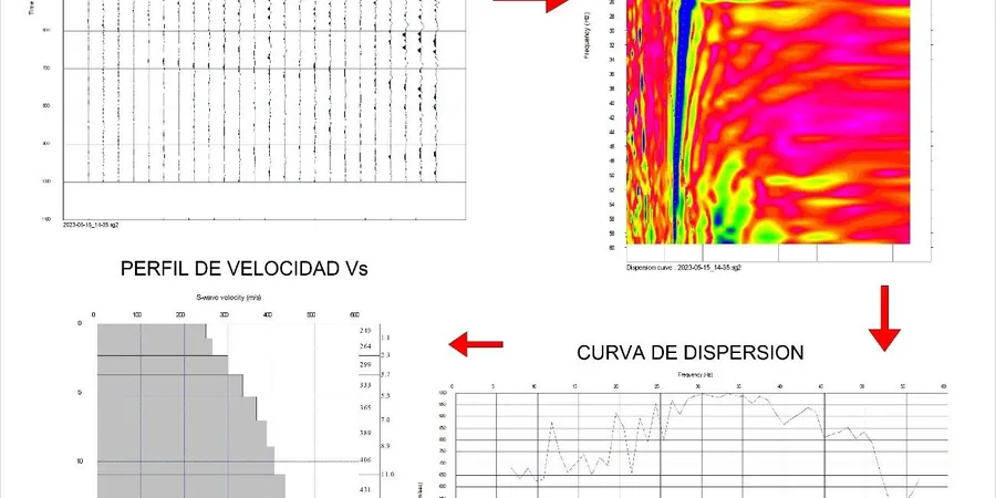 Imagen ilustrativa de Masw vs30 en Oviedo